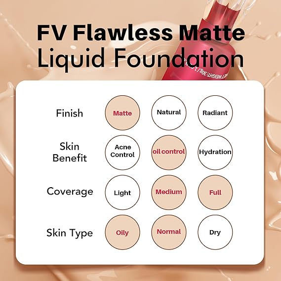 Fv Oil Control Liquid Foundation – Ivory Shade, 30g