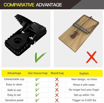 Reliable Heavy Duty Black Plastic Mouse Trap (Black Color)